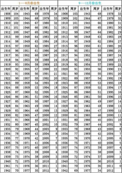 2012什么年(到底平年还是闰年)