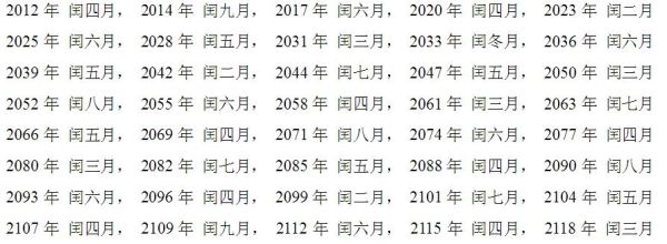 农历闰月怎么算(闰月出现在哪个月)