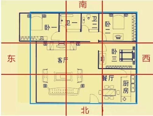 卧室风水学(会影响夫妻感情吗)