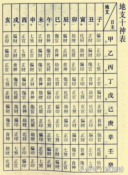 四柱八字入门(基础知识有哪些)