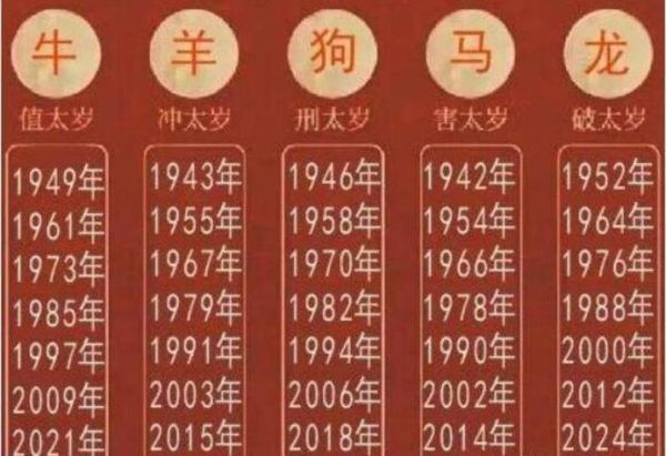 牛年最旺的四个属相(哪个生肖最顺遂)
