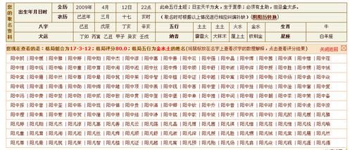 生辰八字免费起名(名字能用一生吗)