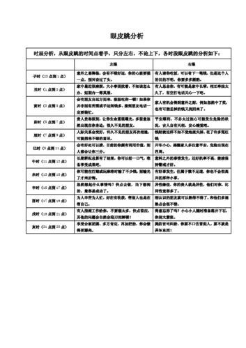 辰时右眼跳(是好事还是坏事)