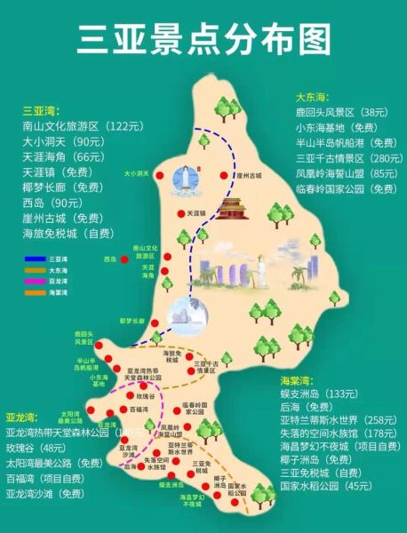 三亚旅游路线(有什么特别的体验吗)