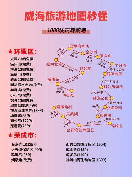 威海旅游攻略(还有哪些地方值得一去)