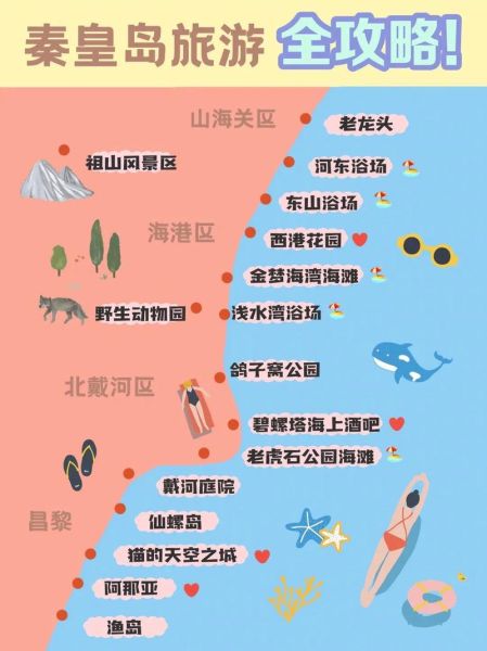 秦皇岛旅游攻略(哪个更吸引你)