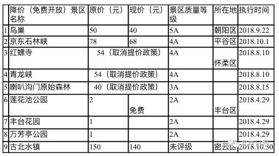 鸟巢门票价格(什么时候最便宜)