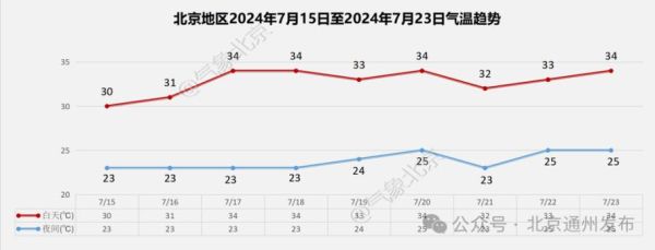 南通天气最新通知(需要带伞出门吗)