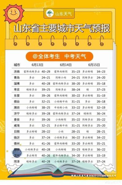 合肥市15天天气预报查询(气温会一直这么热吗)