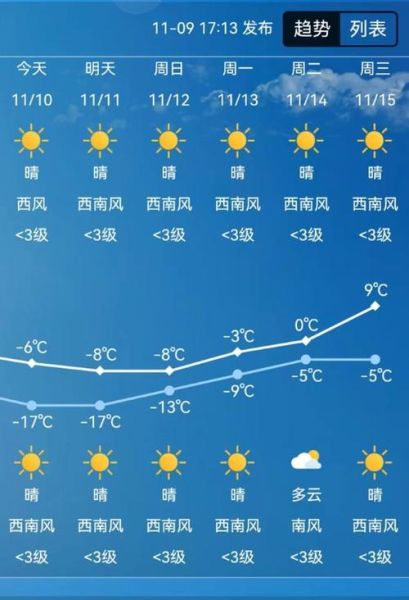 天津历史天气最低气温(冬天真的会冷到让人受不了吗)