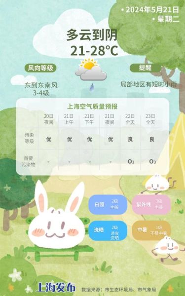 长葛今天是天气(出门要带伞吗)