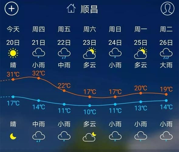 顺昌岚下天气预报(会不会有太阳)