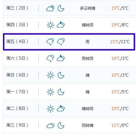 高邮四十天天气预报(  什么时候才能放晴)