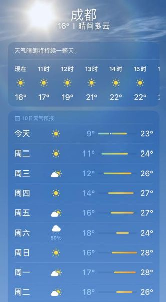 一周天气预报查询(出门要穿什么衣服)