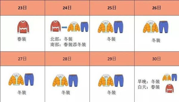 七日天气助手(想知道明天穿什么)