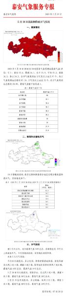 七日天气岱岳区(是出门穿外套还是短袖)