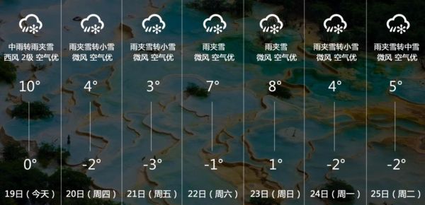 七日天气岱岳区(是出门穿外套还是短袖)