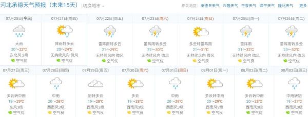 七日天气承德(是晴天多还是雨天多)