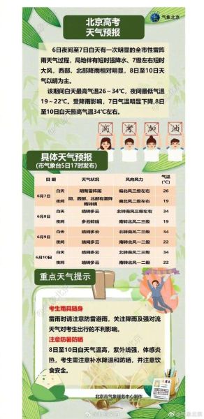 七日天气预报准确率(出行要注意什么)