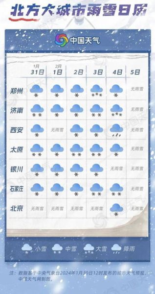七月天气(出门会不会被淋湿)