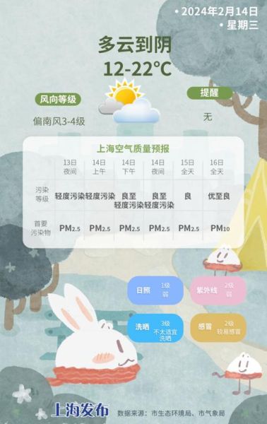 上海2月天气预报30天(厚外套要带吗)