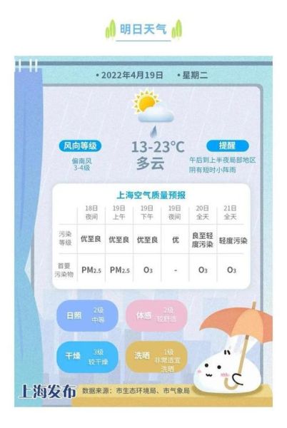 上海3月份天气温度(适合户外活动吗)