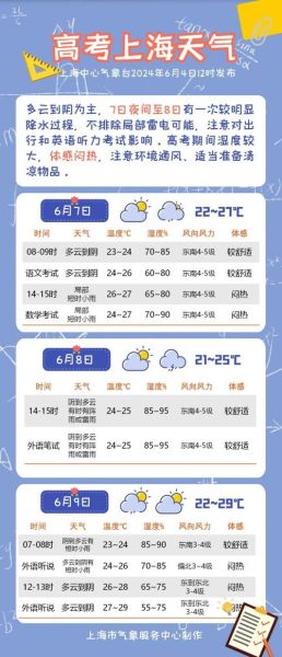 上海3月份天气温度(适合户外活动吗)