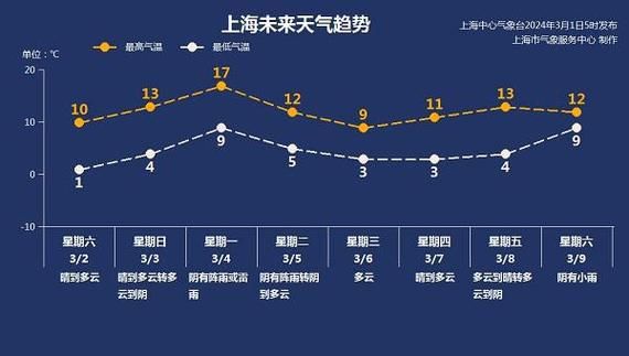 上海3月天气历史(今年会不会很冷)