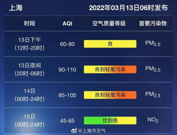 上海3月天气历史记录(今年3月会打破历史记录吗)