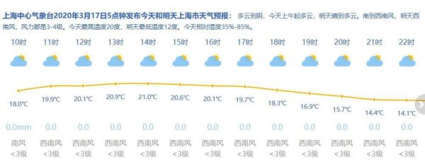 上海3月天气历史记录(今年3月会打破历史记录吗)