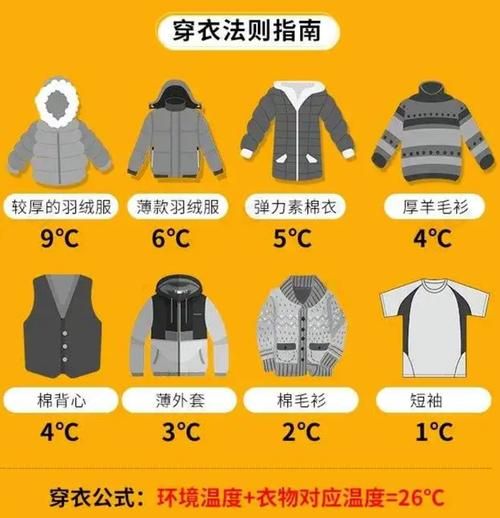 上海3月天气多少度(穿什么衣服才合适)