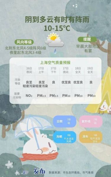 上海3月天气情况(要穿厚衣服吗)