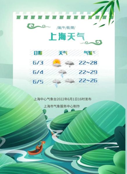 上海3月天气潮湿吗(会比其他月份更重吗)