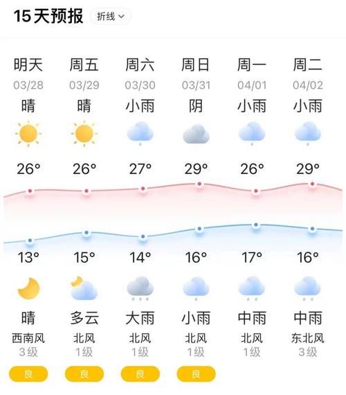 上海3月天气统计(快来看看天气统计吧)