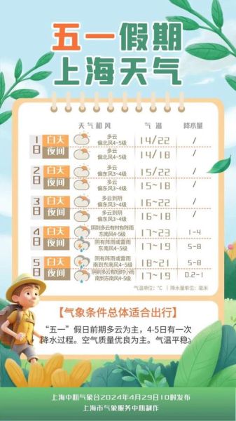 上海3月天气预报2020(出门要不要带伞)