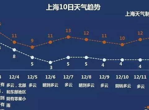上海三月的温度是多少？冷不冷？