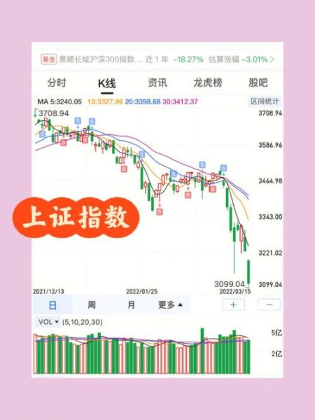 上海刷指数(  现在抄底是不是还太早)