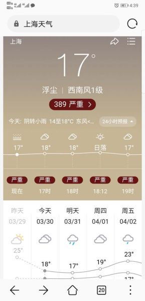 上海明天空气质量指数(适合去哪里玩)