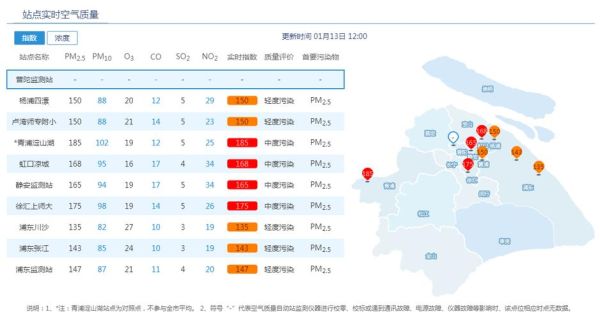 上海空气质量指数29日(适合户外活动吗)