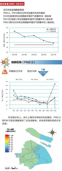 上海空气质量指数实时查询pm25(各个区域空气质量有差别吗)