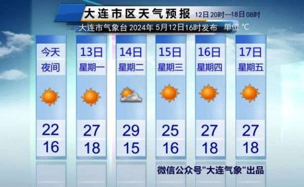 下周大连天气预报15天(  会不会一直下雨)