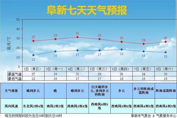 下周天气预报郑州(要穿厚衣服吗)