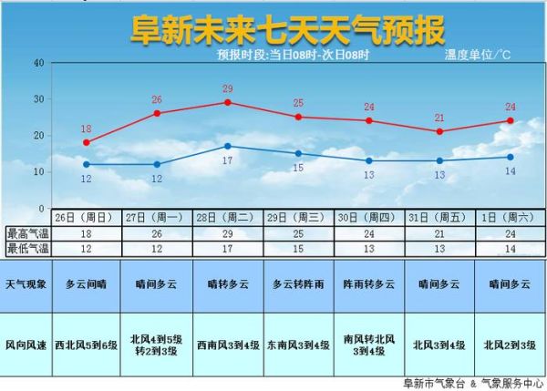 下周杭州天气预报15天(早晚会不会冷)