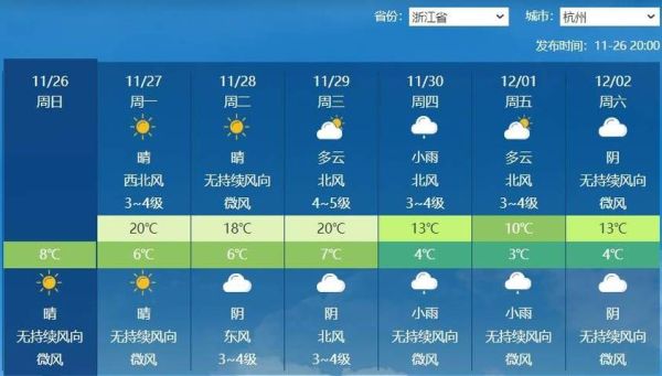 下周杭州天气预报15天(早晚会不会冷)
