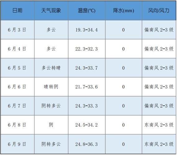 下周桂林天气预报15天(适合穿什么衣服)