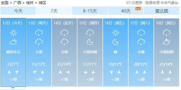 下周桂林天气预报15天(适合穿什么衣服)