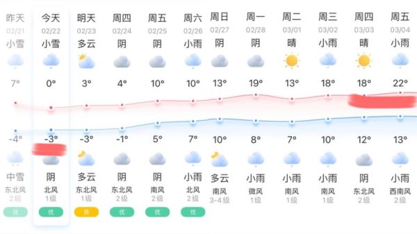 下周贵阳天气预报15天预报(  适合出门玩吗)