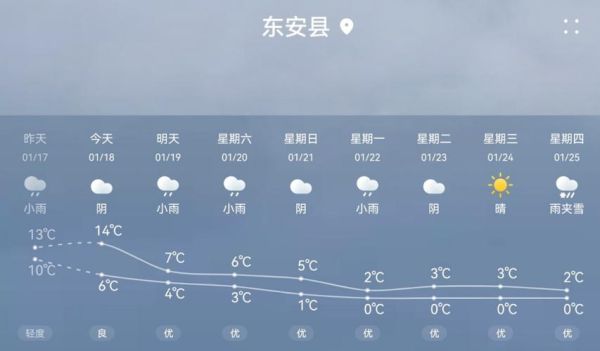 东安县今天的天气怎么样(有没有什么活动推荐)