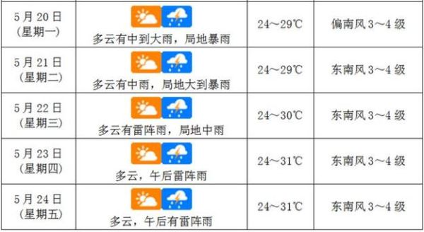 东戴河下周天气预报(还能下海游泳吗)