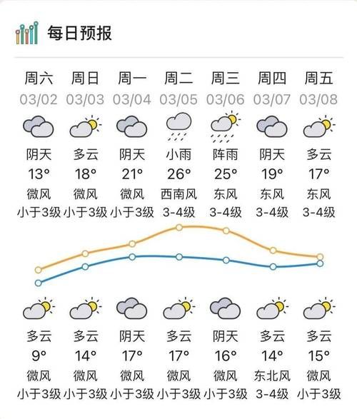 东港一周天气预报(什么时候才会回暖)